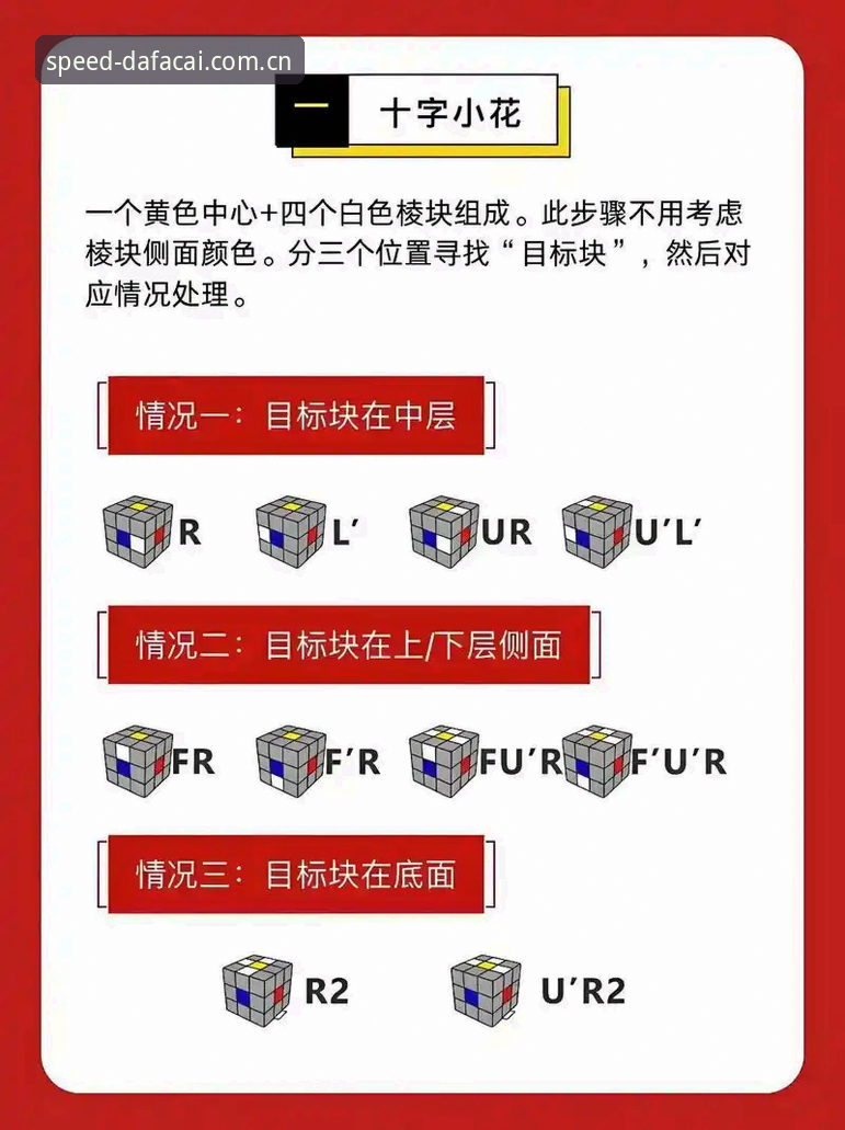 最新快三玩法技巧 大发快三官方平台新手入门完整指南:掌握最新快三玩法技巧的实用经验